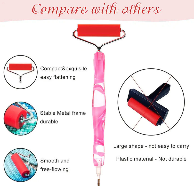 Cabeça de Caneta Roller de Met - Embroidery Uae avaliação e preço